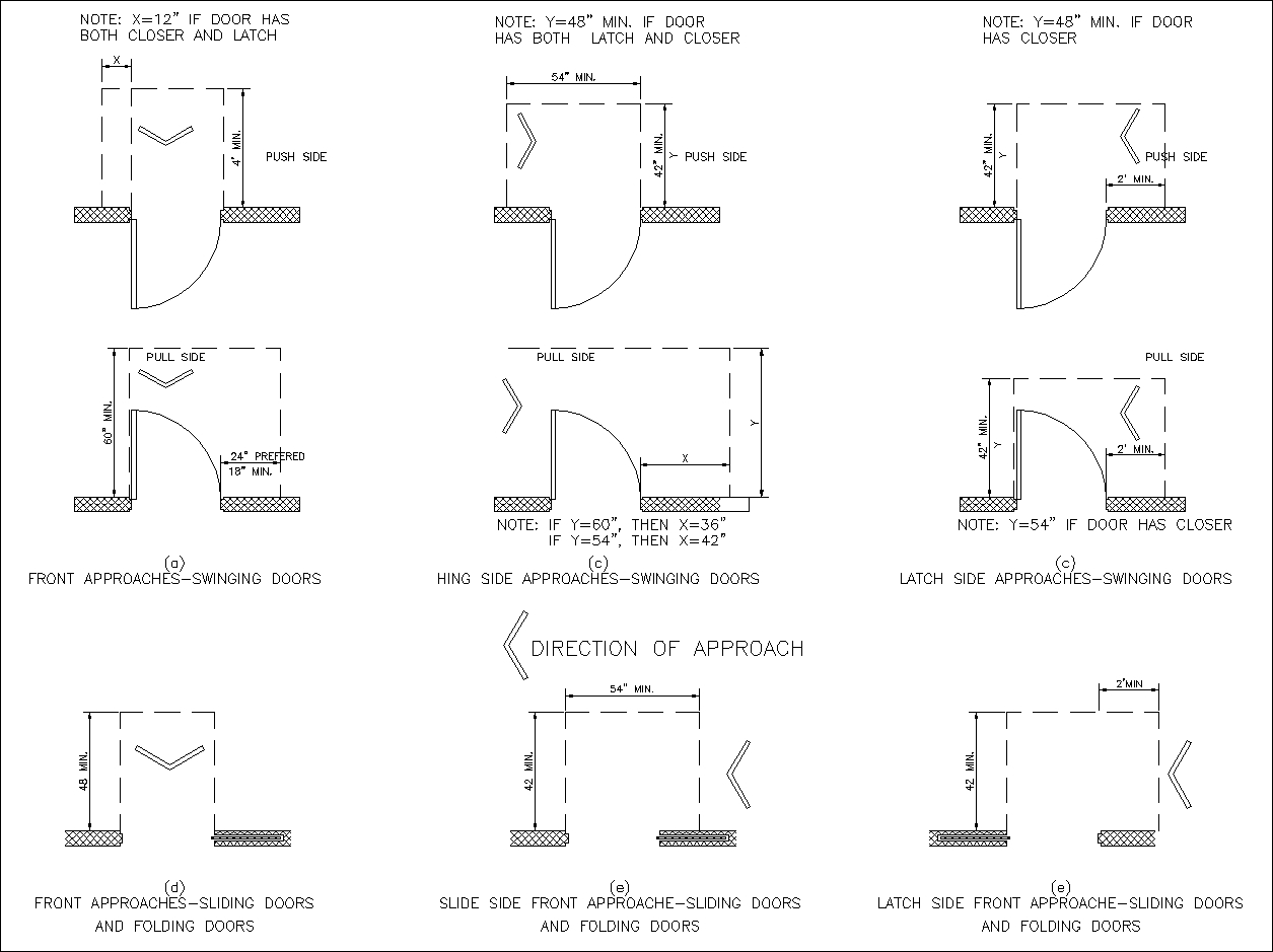 Accessibility facilities,blocks,details,design