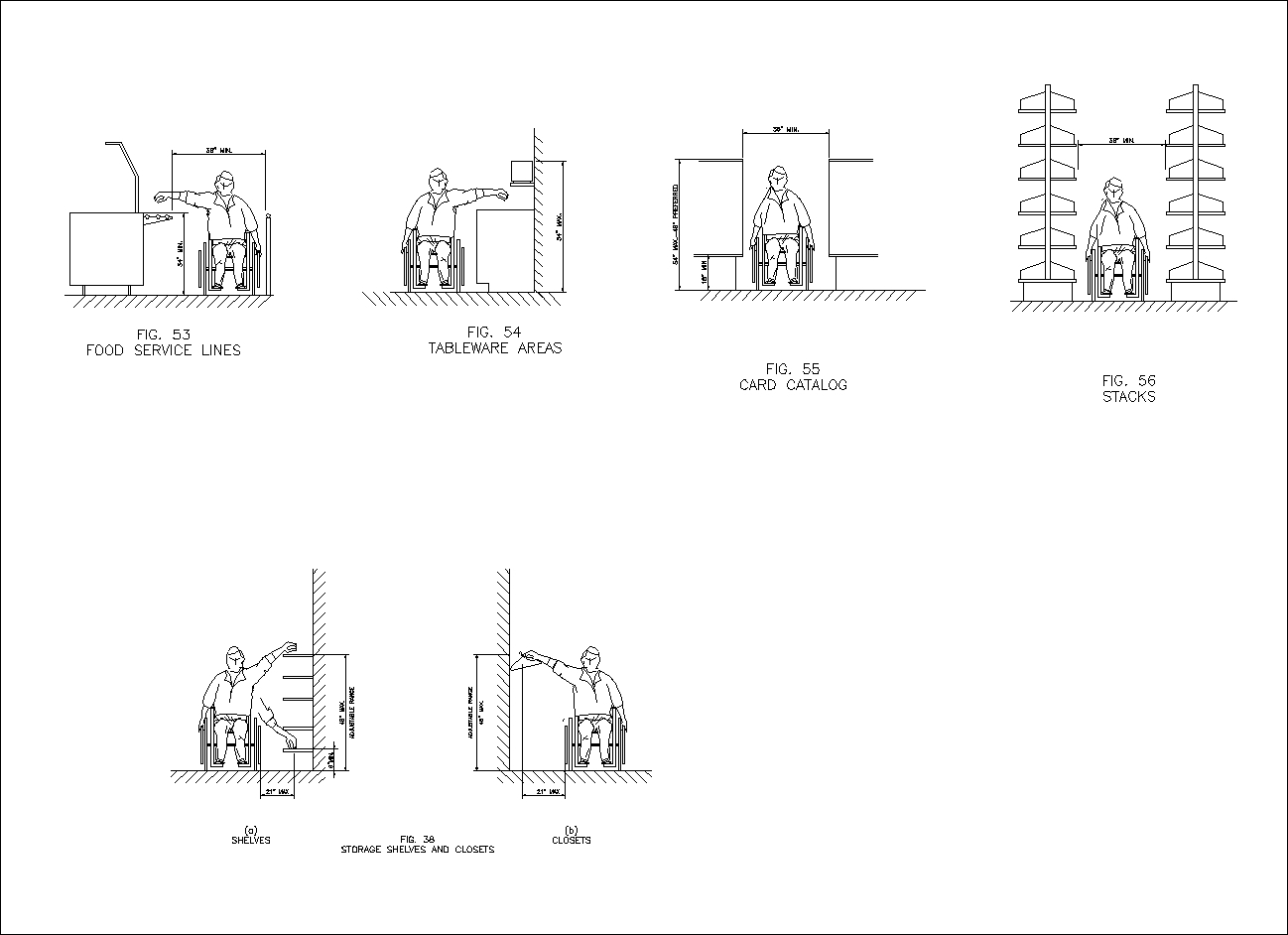 Accessibility facilities,blocks,details,design