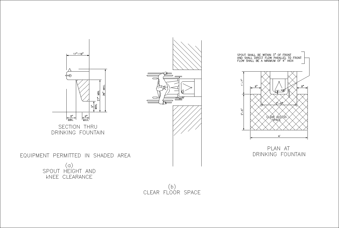 Accessibility facilities,blocks,details,design