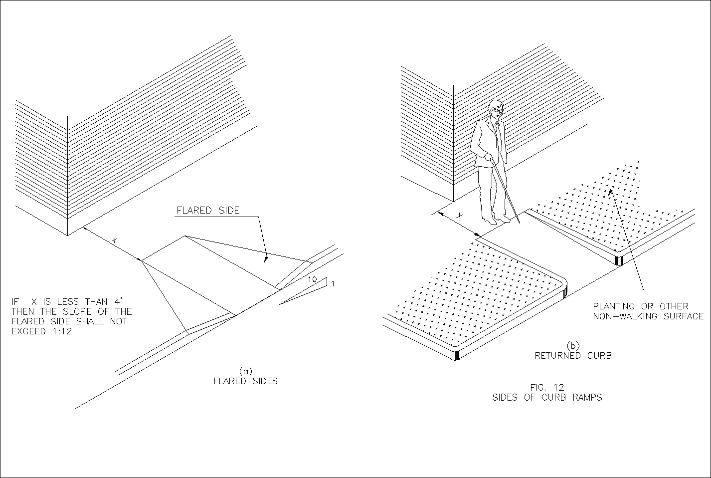 Accessibility facilities,blocks,details,design