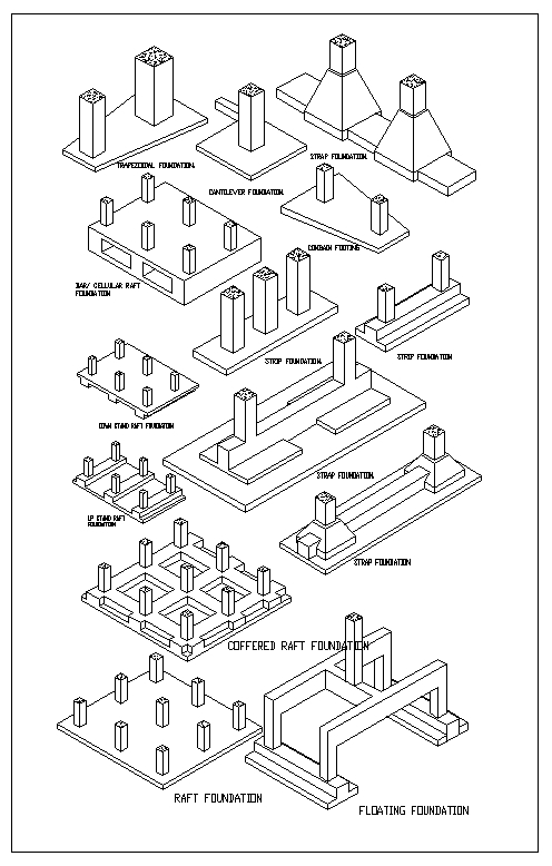Foundation Details,Concrete details,beam,floor design,civil base,types of foundation,steelframe,pile