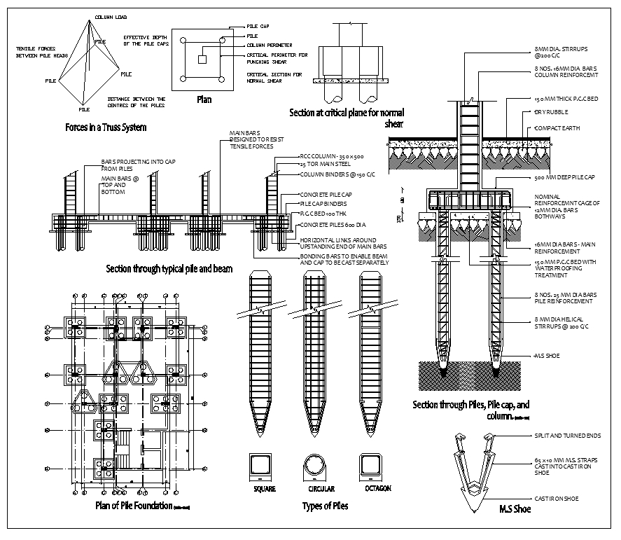 Foundation Details,Concrete details,beam,floor design,civil base,types of foundation,steelframe,pile