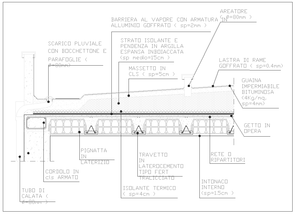 Floor Details,Floor design,Types of floor,Floor elevation